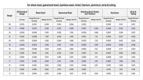 16 gauge sheet metal weight per square foot|galvanized steel gauge chart.